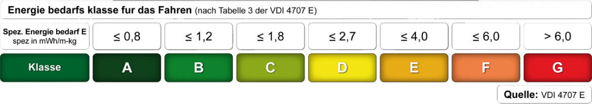 Modo Eco