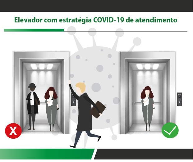 Elevador com estratégia Covid de atendimento